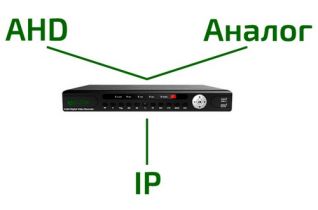 Стандарты видеонаблюдения: AHD, HD-SDI, IP, Аналог
