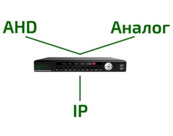 Стандарты видеонаблюдения: AHD, HD-SDI, IP, Аналог